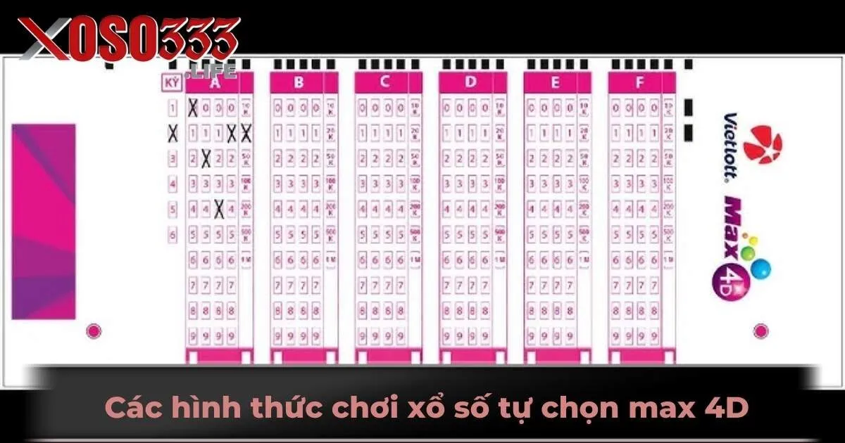 Các hình thức chơi xổ số tự chọn max 4D