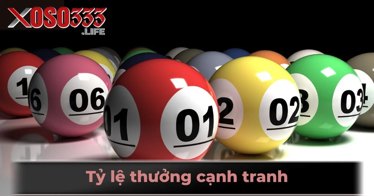 Tỷ lệ thưởng cạnh tranh