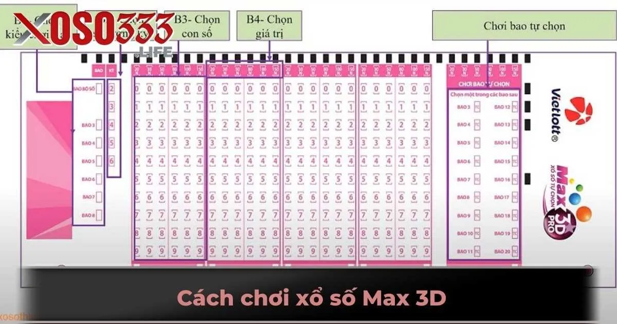 Cách chơi xổ số Max 3D