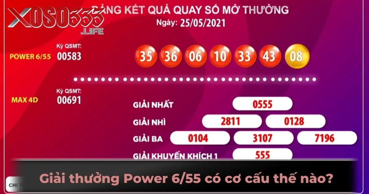 Giải thưởng Power 6/55 có cơ cấu thế nào?