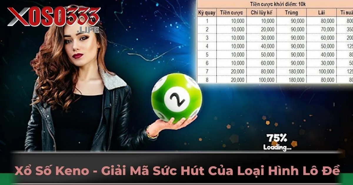Xổ Số Keno - Giải Mã Sức Hút Của Loại Hình Lô Đề Uy Tín